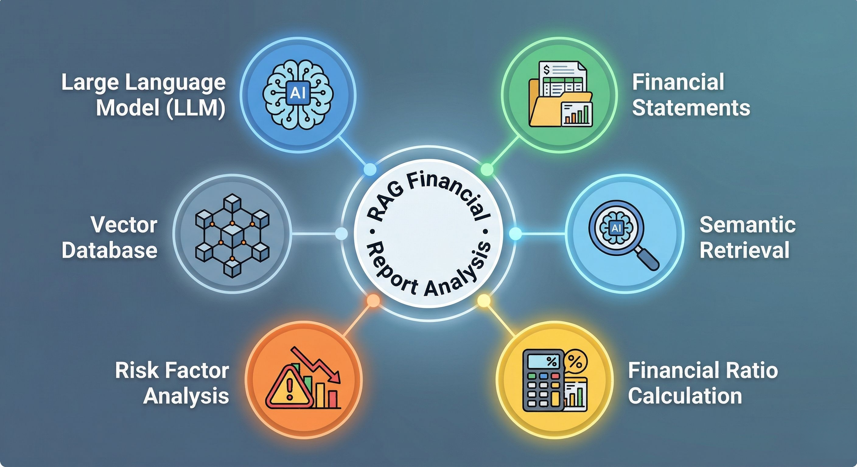 RAG Financial Report Analysis